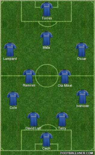 Chelsea Formation 2012