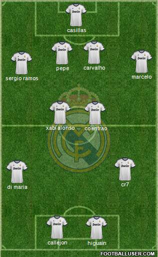 R. Madrid Castilla Formation 2012