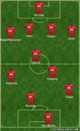 Manchester United Formation 2012