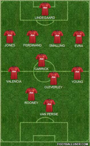 Manchester United Formation 2012