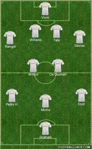 Swansea City Formation 2012