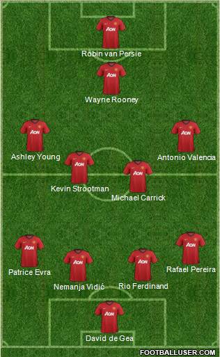 Manchester United Formation 2012