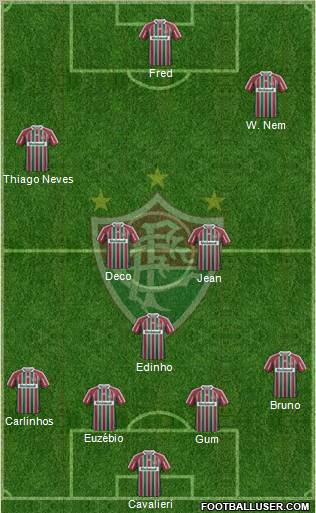 Fluminense FC Formation 2012