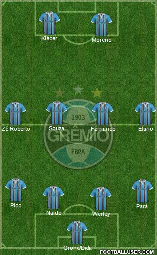 Grêmio FBPA Formation 2012