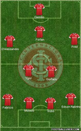 SC Internacional Formation 2012