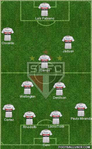 São Paulo FC Formation 2012