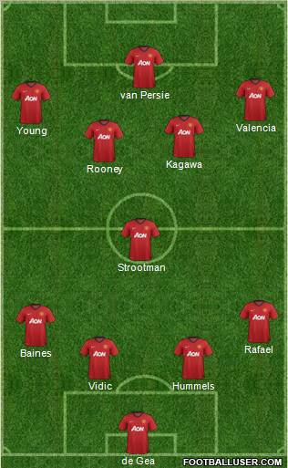 Manchester United Formation 2012