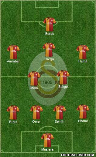Galatasaray SK Formation 2012