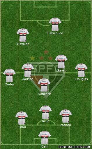 São Paulo FC Formation 2012