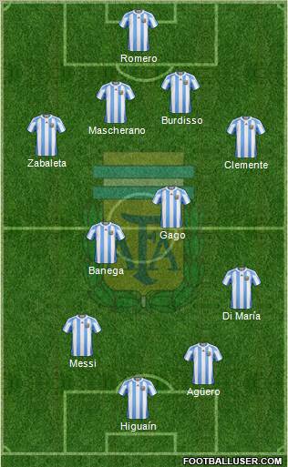 Argentina Formation 2012