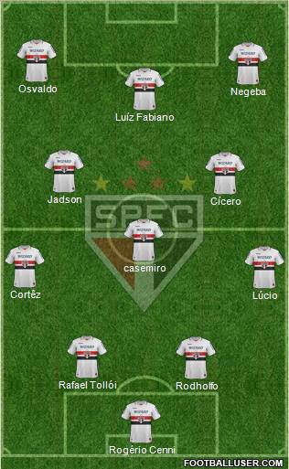 São Paulo FC Formation 2012