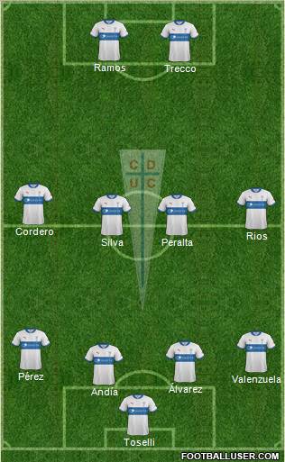 CD Universidad Católica Formation 2012