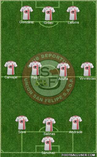 CD Unión San Felipe S.A.D.P. Formation 2012