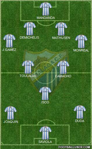 Málaga C.F., S.A.D. Formation 2012