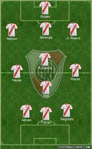 River Plate Formation 2012