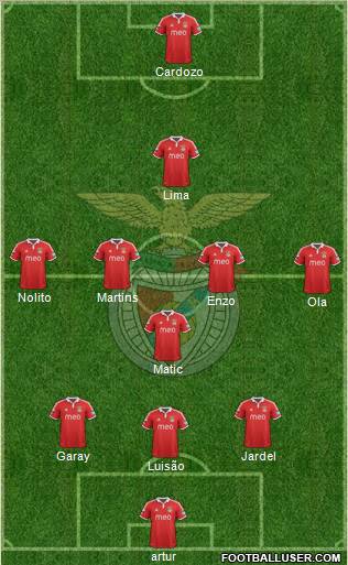Sport Lisboa e Benfica - SAD Formation 2012