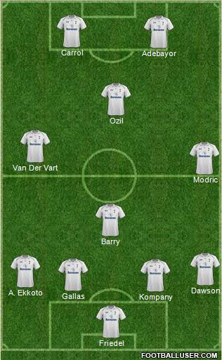 Tottenham Hotspur Formation 2012