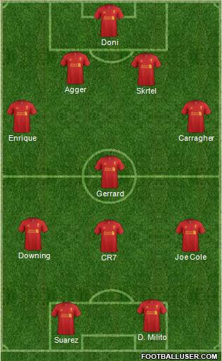 Liverpool Formation 2012