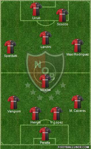 Newell's Old Boys Formation 2012