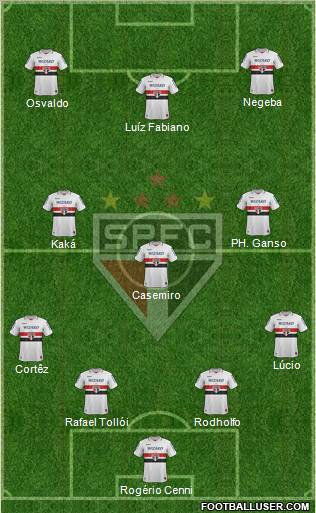 São Paulo FC Formation 2012