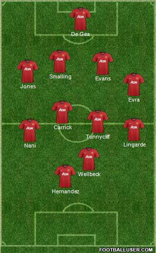 Manchester United Formation 2012
