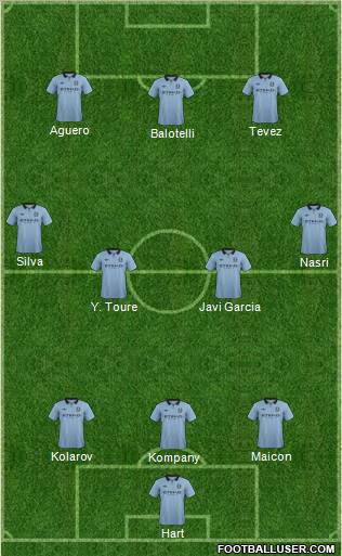 Manchester City Formation 2012