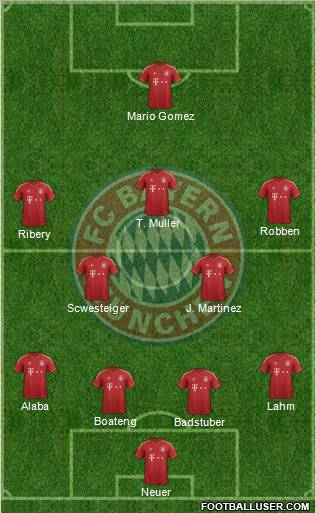 FC Bayern München Formation 2012