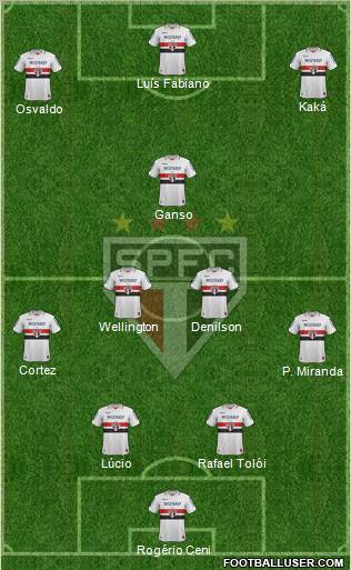 São Paulo FC Formation 2012