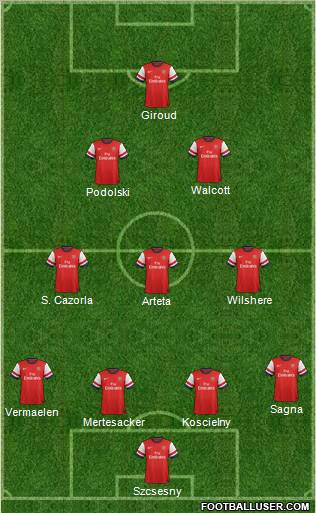 Arsenal Formation 2012