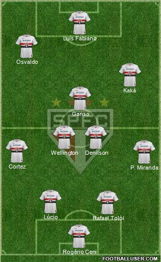 São Paulo FC Formation 2012