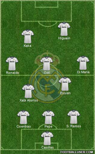 Real Madrid C.F. Formation 2012