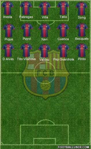 F.C. Barcelona Formation 2012