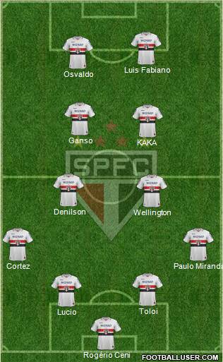 São Paulo FC Formation 2012