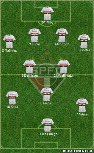 São Paulo FC Formation 2012