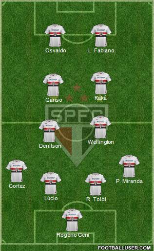 São Paulo FC Formation 2012