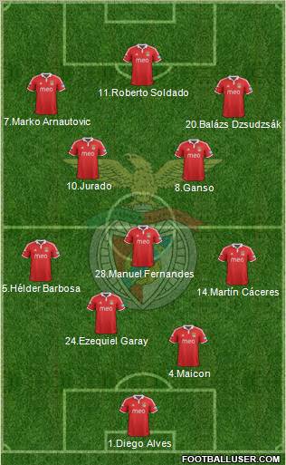 Sport Lisboa e Benfica - SAD Formation 2012