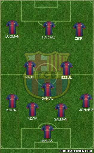 F.C. Barcelona Formation 2012