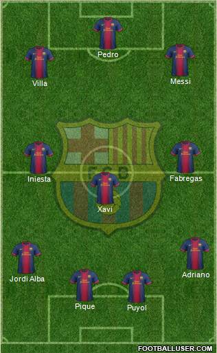 F.C. Barcelona Formation 2012
