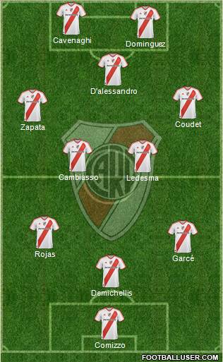 River Plate Formation 2012