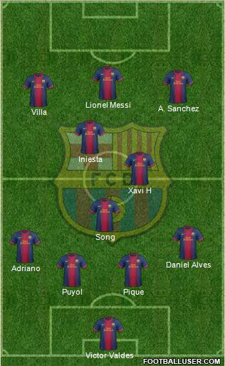F.C. Barcelona Formation 2012