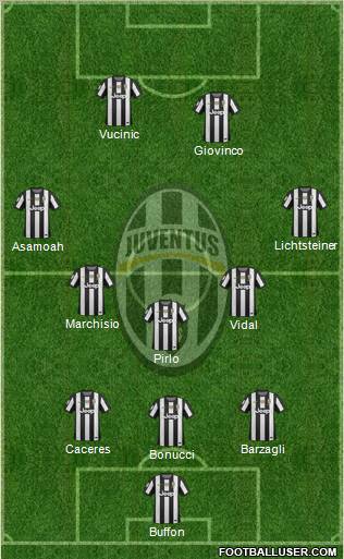 Juventus Formation 2012