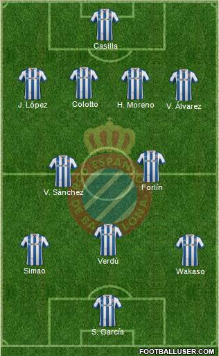 R.C.D. Espanyol de Barcelona S.A.D. Formation 2012