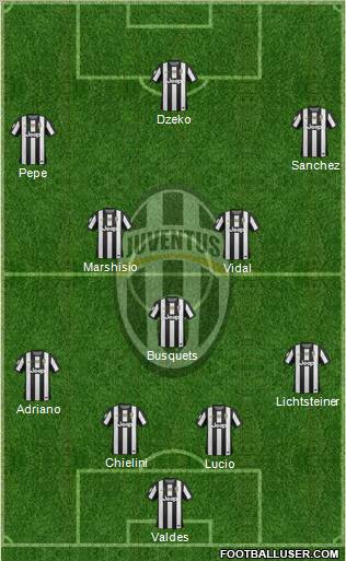 Juventus Formation 2012