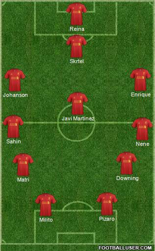 Liverpool Formation 2012