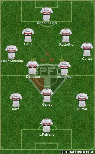 São Paulo FC Formation 2012