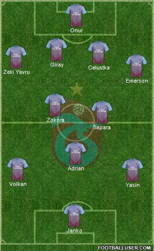 Trabzonspor Formation 2012