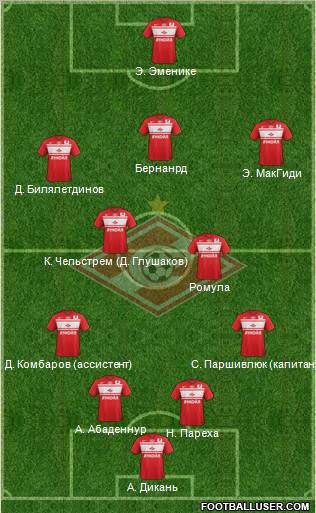 Spartak Moscow Formation 2012