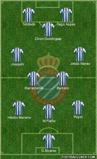 R.C.D. Espanyol de Barcelona S.A.D. Formation 2012