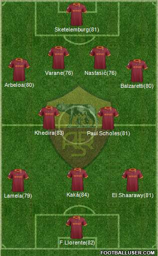 AS Roma Formation 2012