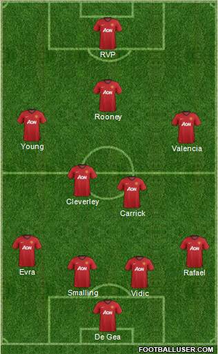 Manchester United Formation 2012